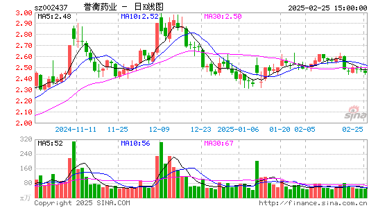 誉衡药业