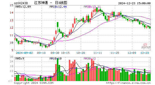 江苏神通