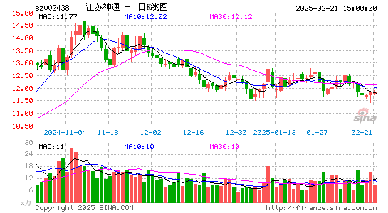 江苏神通