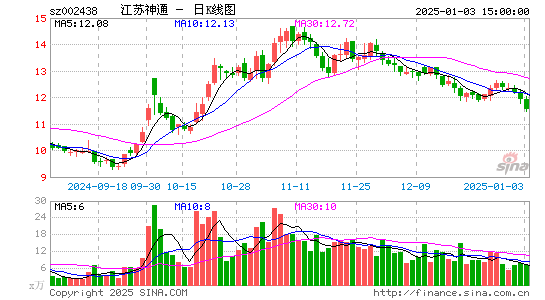 江苏神通