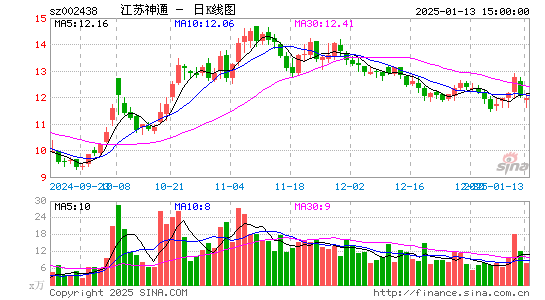 江苏神通