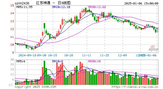 江苏神通