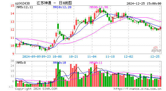 江苏神通