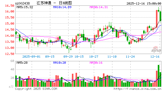 ������ͨ