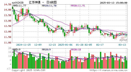 江苏神通