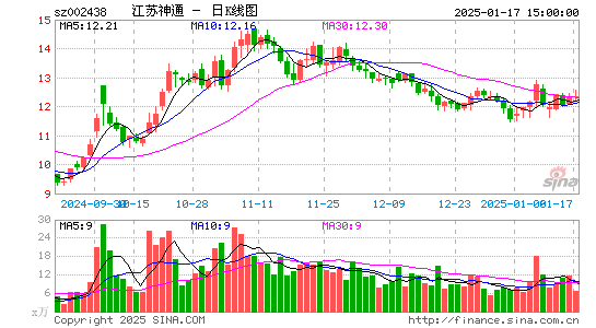 江苏神通