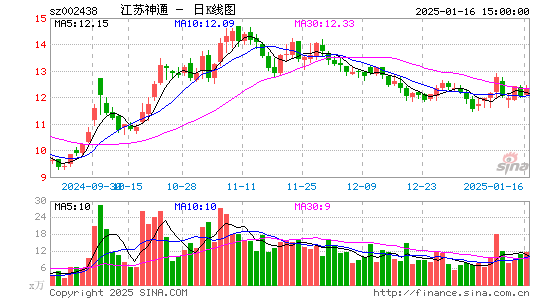 江苏神通