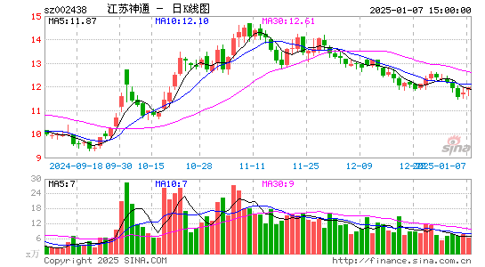 江苏神通