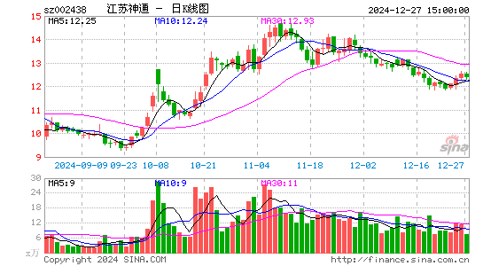 江苏神通