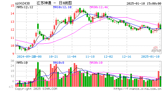 江苏神通