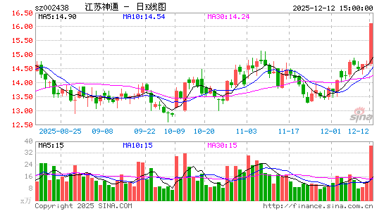 ������ͨ