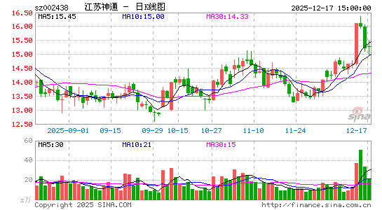 ������ͨ