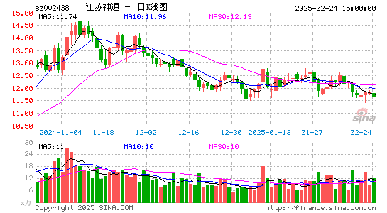 江苏神通