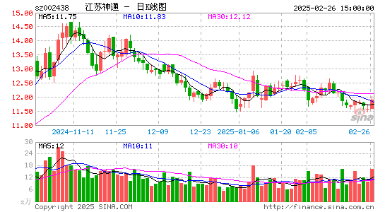 江苏神通