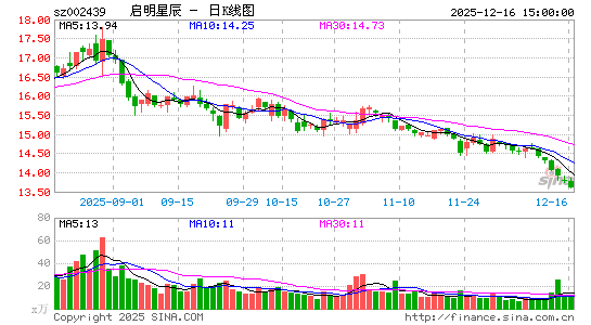 �����ǳ�