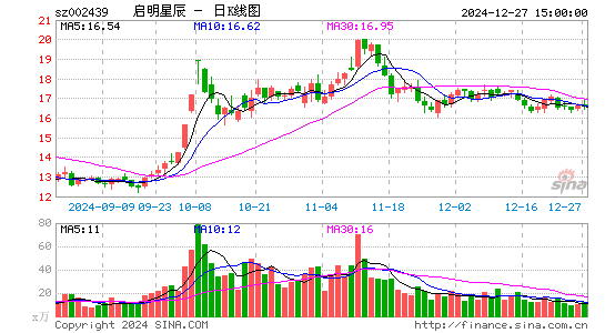 启明星辰