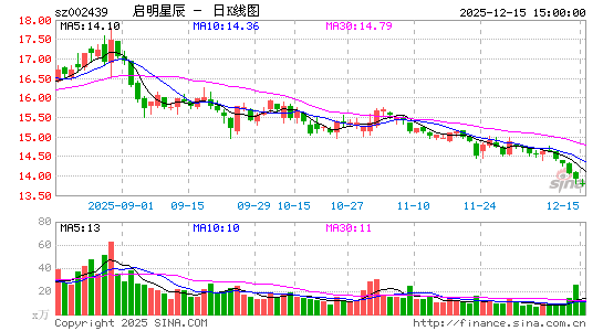 �����ǳ�