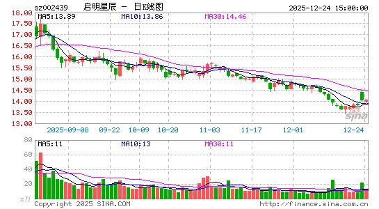 �����ǳ�