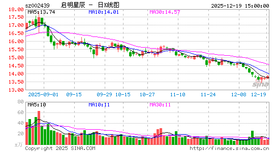 �����ǳ�