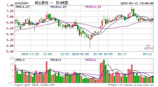 闰土股份