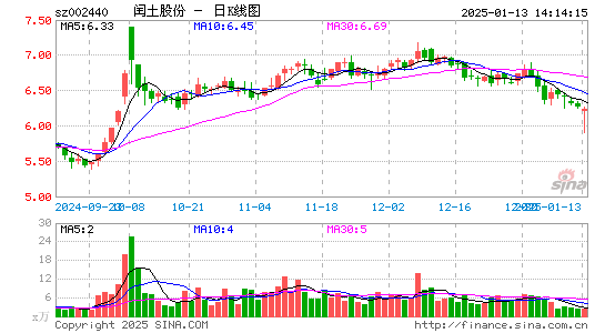 闰土股份