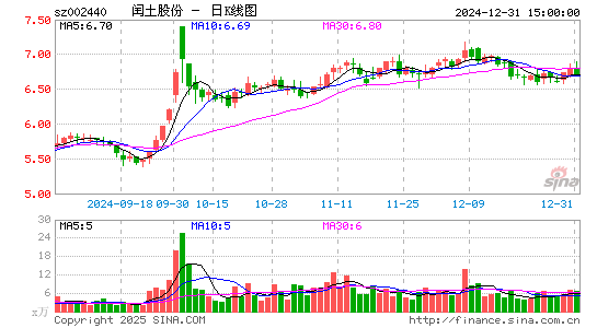 闰土股份