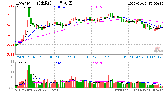 闰土股份