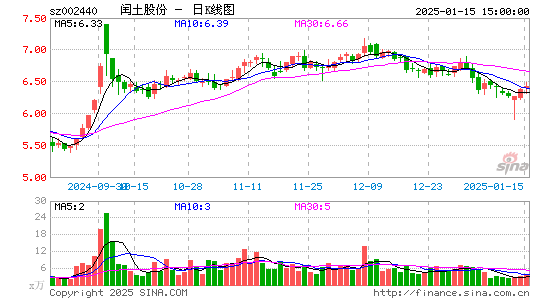 闰土股份