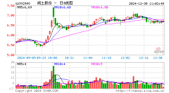 闰土股份