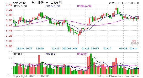 闰土股份