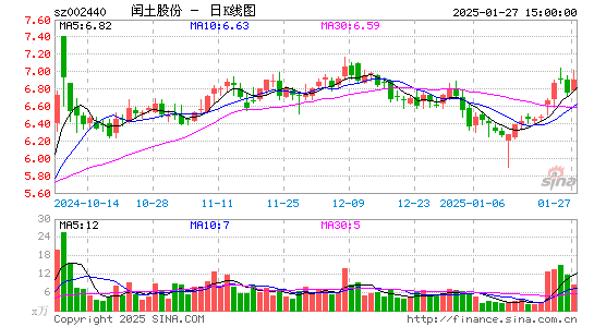 闰土股份