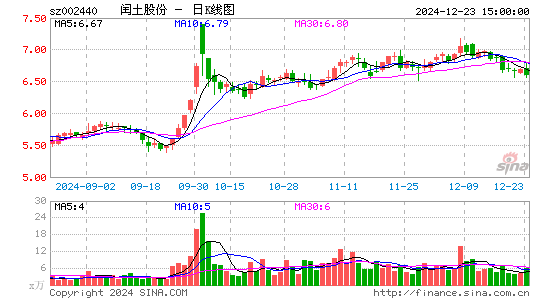 闰土股份