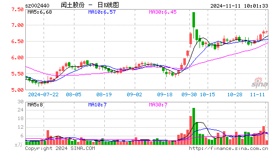 闰土股份