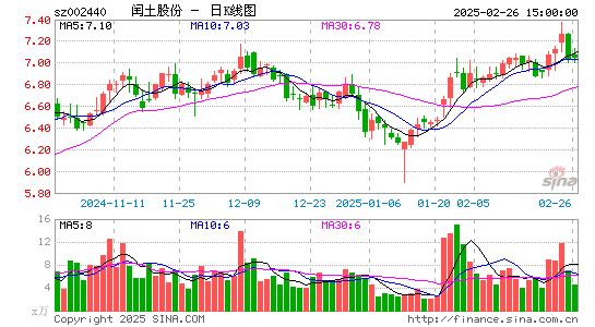 闰土股份