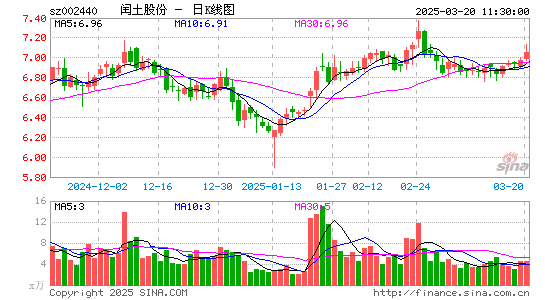 闰土股份