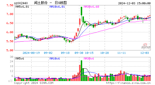 闰土股份