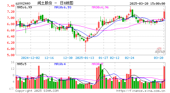 闰土股份