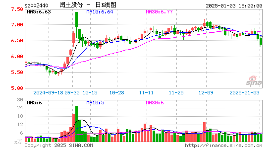 闰土股份