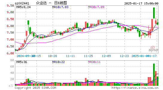 众业达