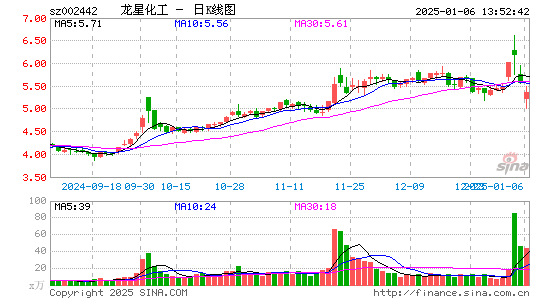 龙星化工