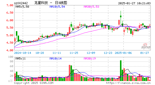 龙星化工