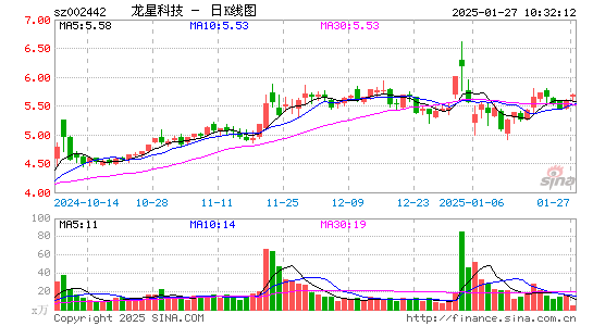 龙星化工