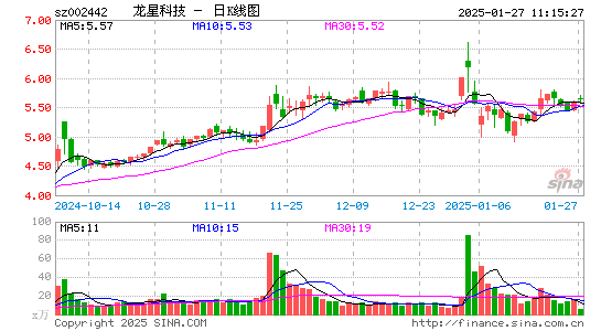 龙星化工