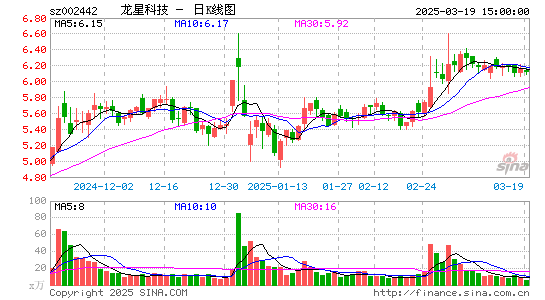 龙星化工