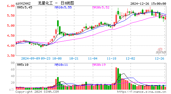 龙星化工