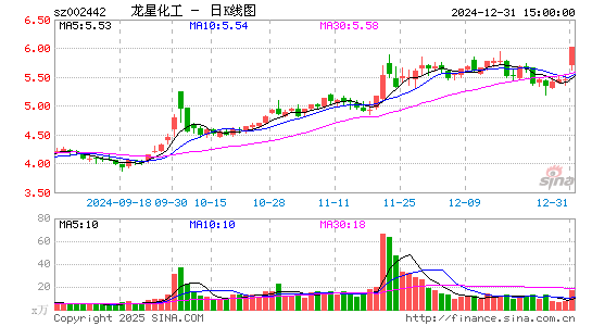 龙星化工