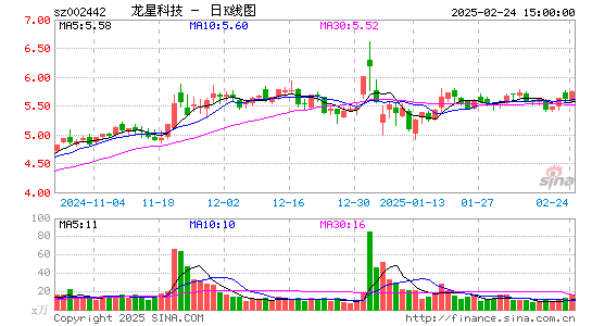 龙星化工