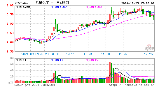 龙星化工