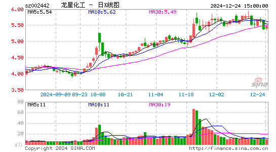 龙星化工