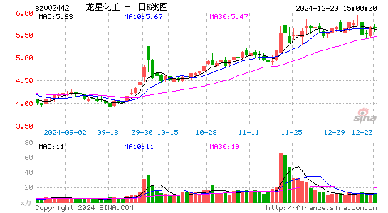 龙星化工